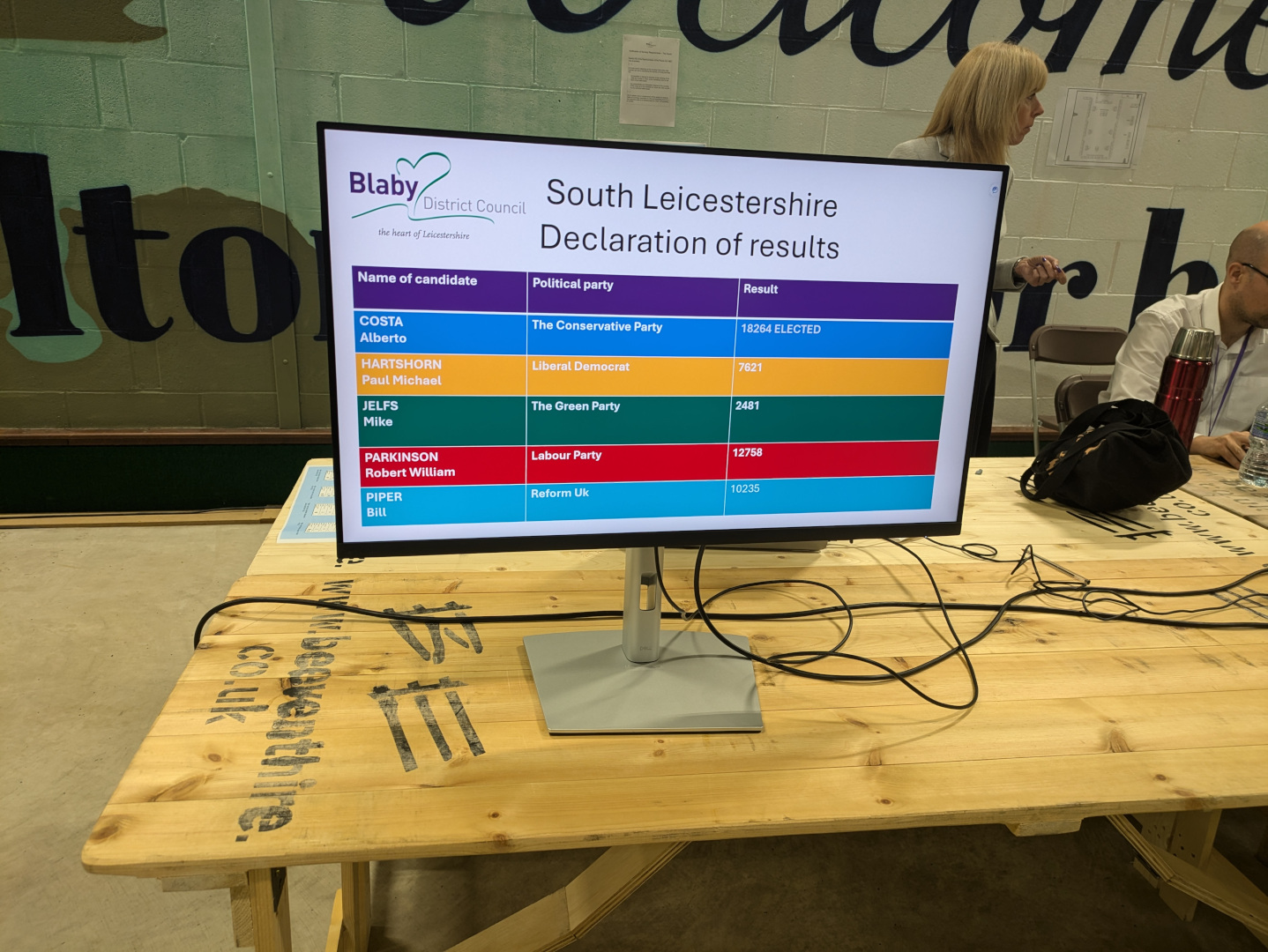 A Monitor at the polling station displaying the result